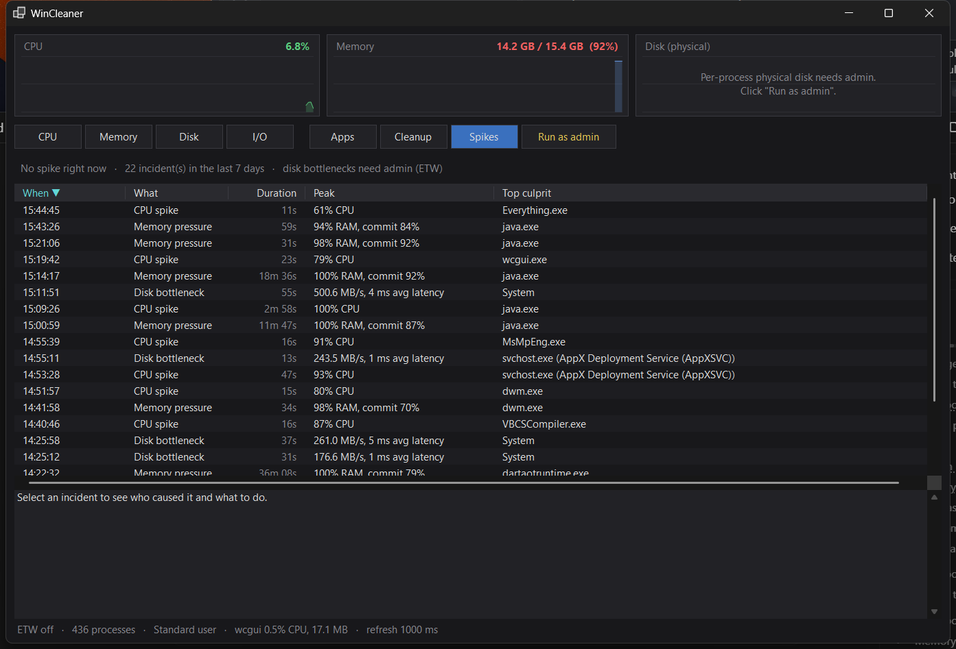 HogFinder Spikes page listing CPU, memory and disk incidents with the program that caused each one